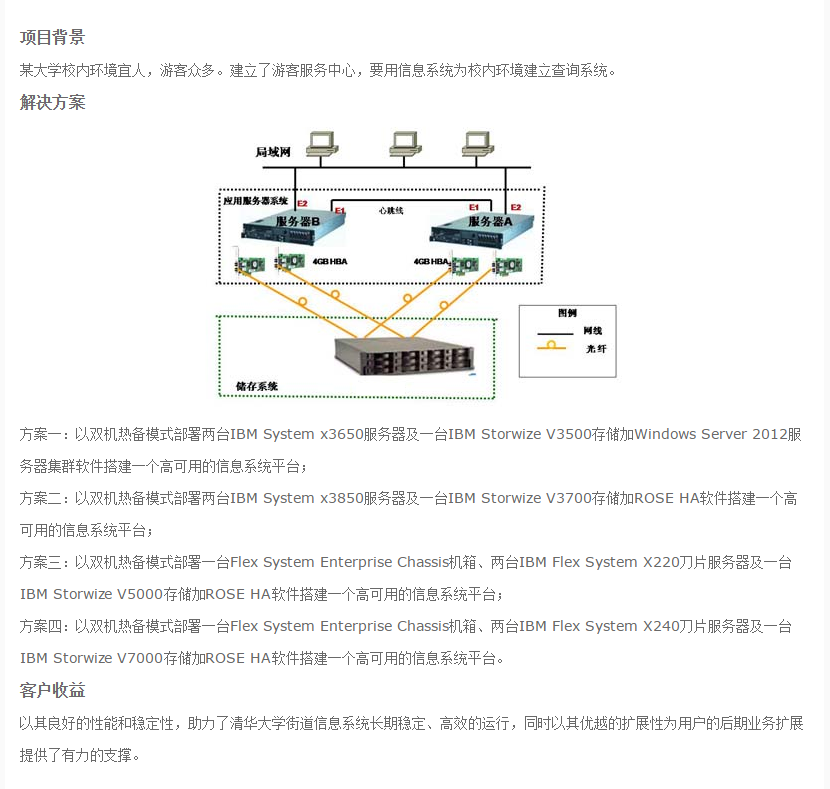 基礎設備集成項目